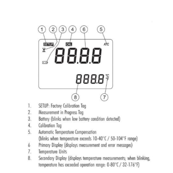 HANNA HI-96801 เครื่องวัดความหวาน (น้ำตาลซูโครส) Sucrose Brix Refractometer